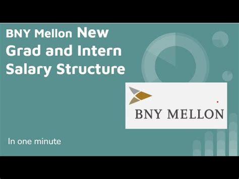 The estimated total pay for a Vice President at <b>BNY</b> <b>Mellon</b> is $207,556 per year. . Bny mellon setup program salary